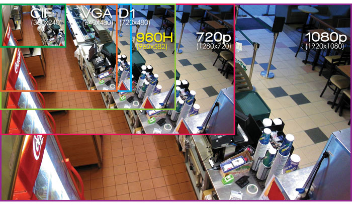 Камеры видеонаблюдения с разрешающей способностью 00003