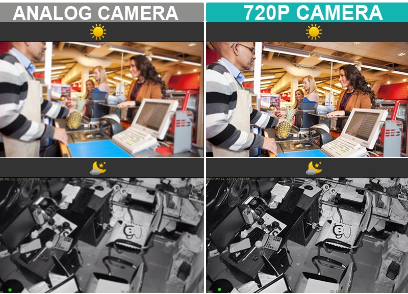 Аналоговые камеры безопасности и 720p