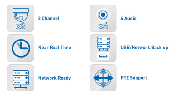 8-канальные характеристики цифрового видеорегистратора DVR