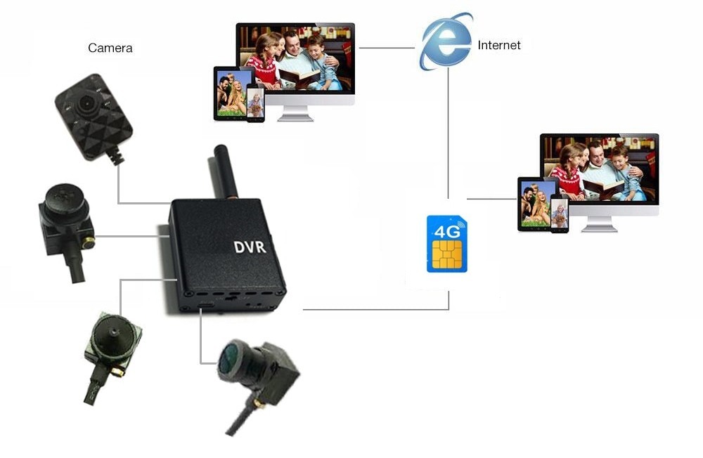 Схема подключения Wi-Fi камеры-обскуры