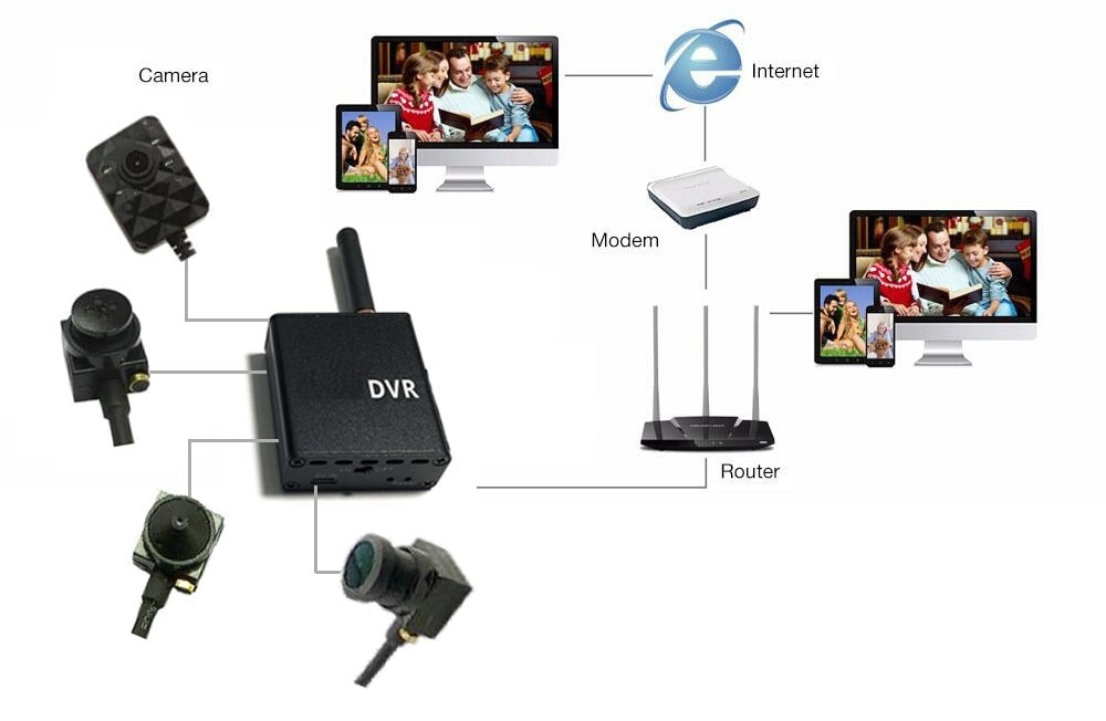 Шпионская камера WiFi 90 ° с ИК-светодиодом + мониторинг P2P в реальном времени + модуль WiFi DVR