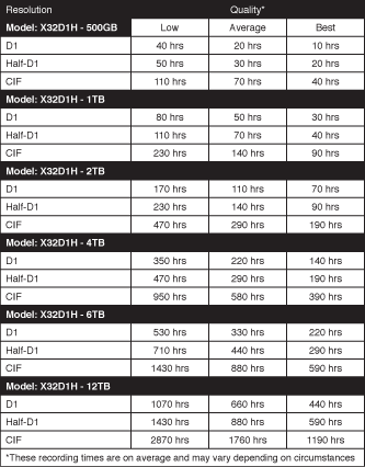 Регистраторы DVR для 32 камер, VGA, CMS - BNC, HDMI, Интернет, DVD