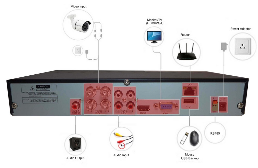 Схемы подключения DVR