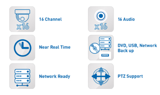 Спецификация AHD DVR