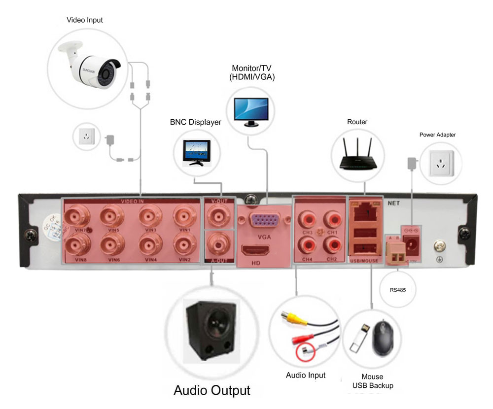 DVR / рекордер подключен OAHD