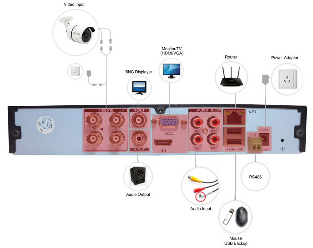 Участие DVR-рекордера AHD в