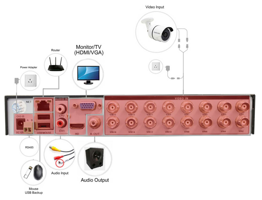 DVR / рекордер подключен OAHD