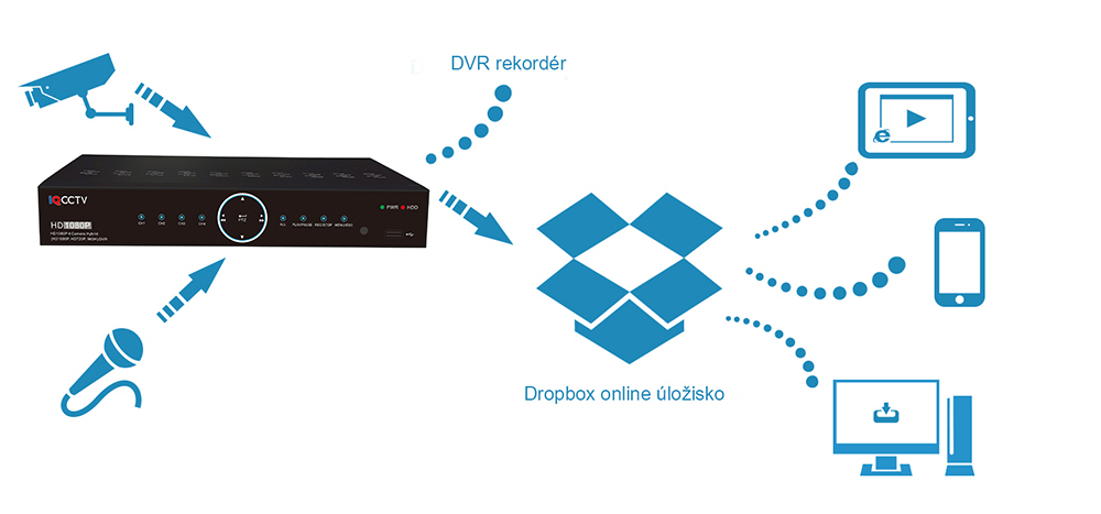 Приложение Dropbox для DVR