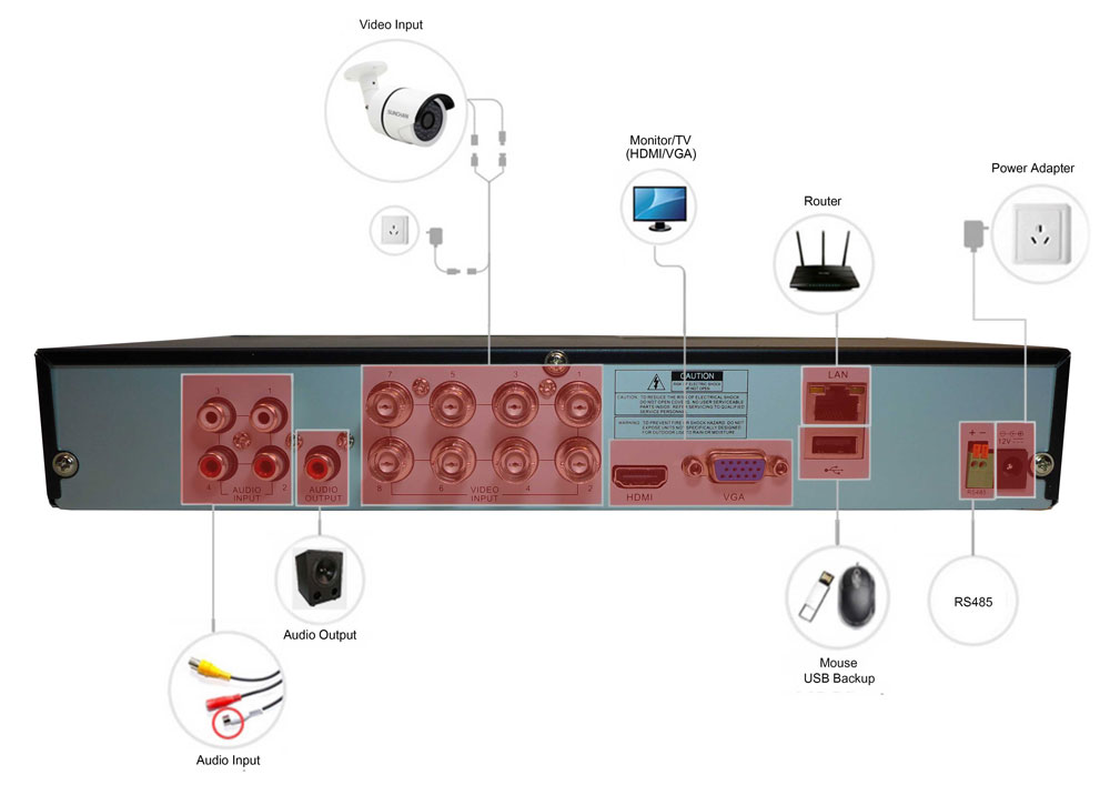 8-канальная схема цифрового видеорегистратора DVR