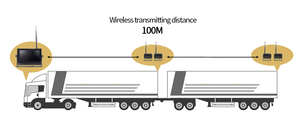 Wifi с выдвижной версией для грузовика с двумя сайдингами