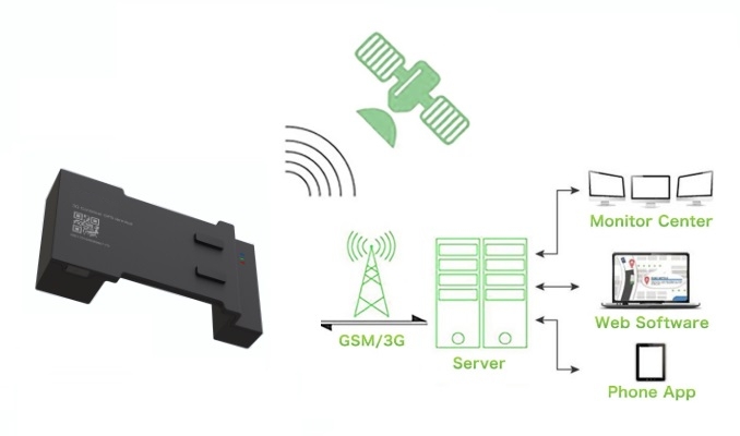 Контейнерный трекер 3G