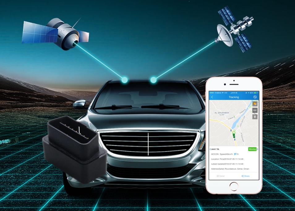 GPS-устройство слежения + определение местоположения фунтов