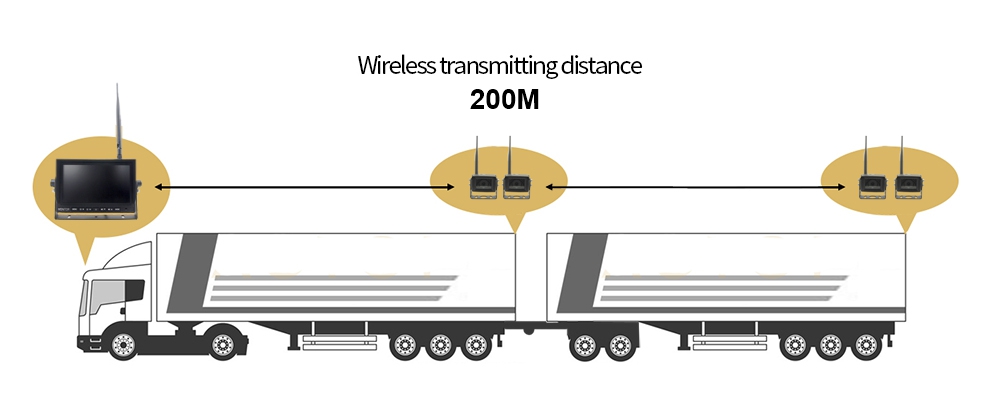 камера заднего вида wifi для грузовика