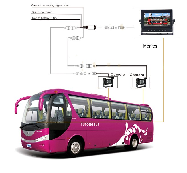 реверсивный комплект с монитором и HD камерой для автобуса