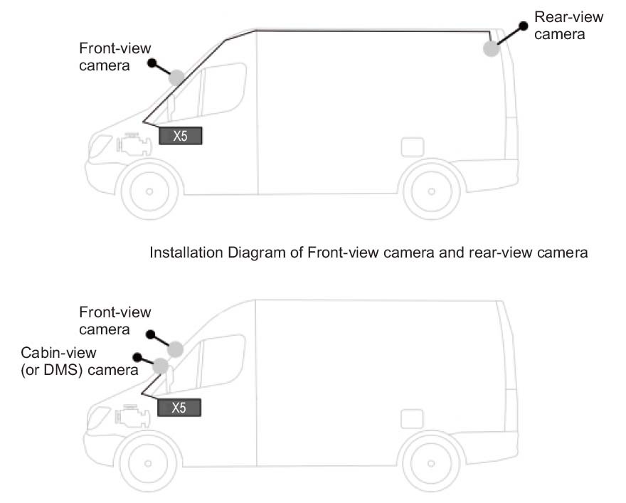 система камеры автомобиля profio сценарий использования profio x5