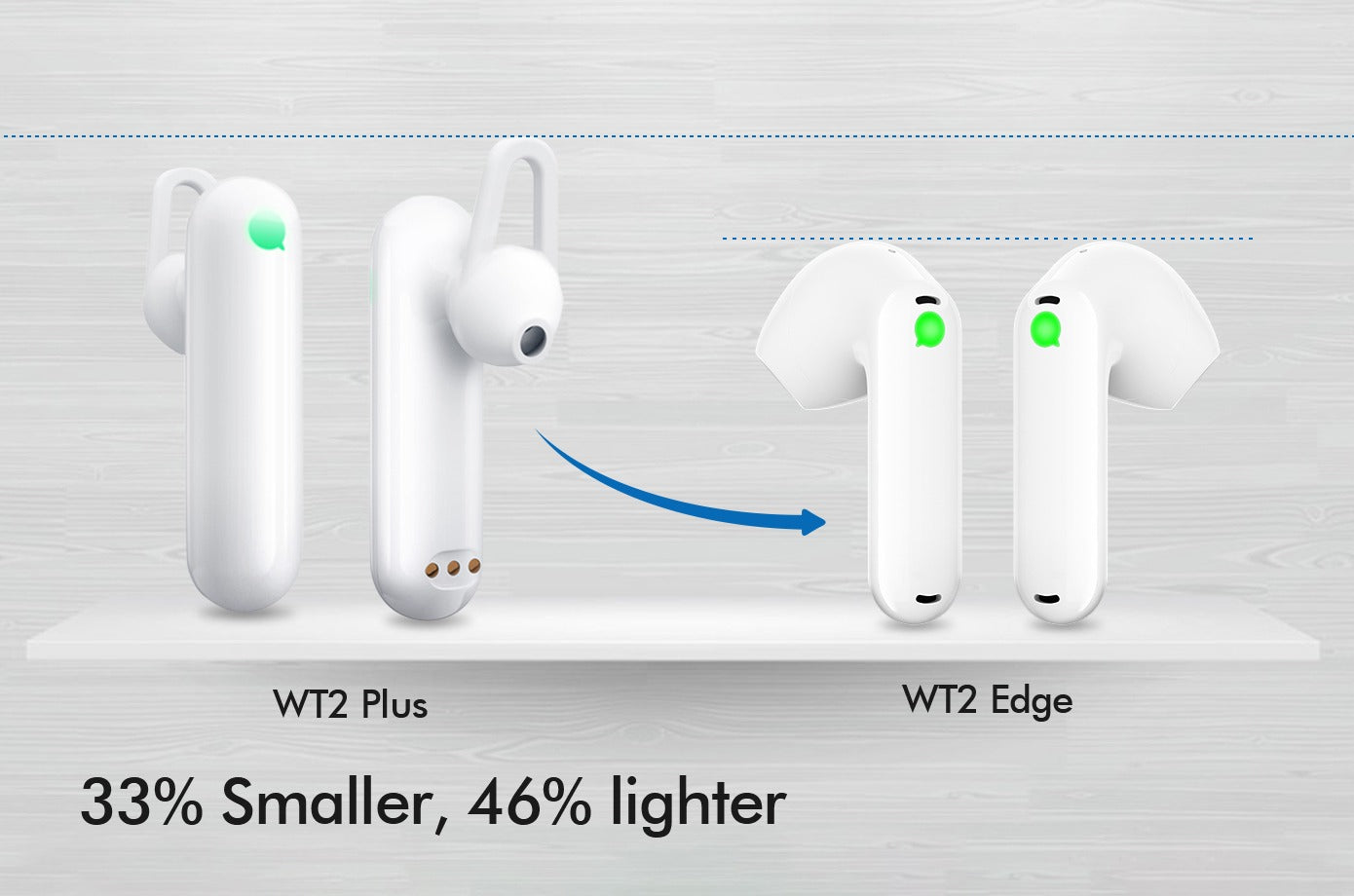 wt2 edge — революционный языковой переводчик